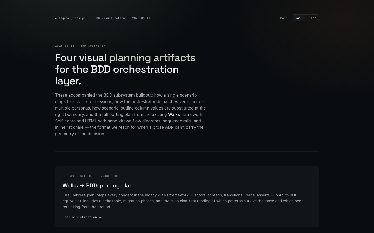BDD visualizations — four planning artifacts for the BDD orchestration layer.